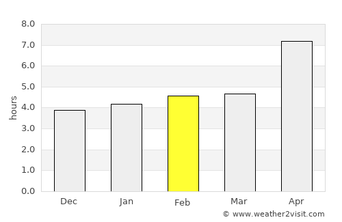 Káto Korakiána average rain in February