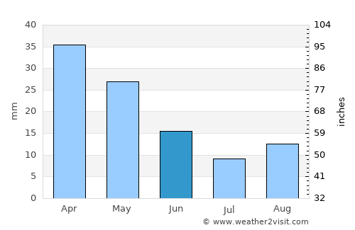 Káto Tithoréa average rain in June