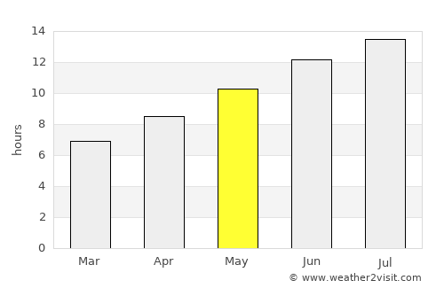 Káto Tithoréa average rain in May