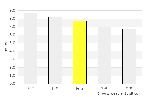 Katoomba average rain in February