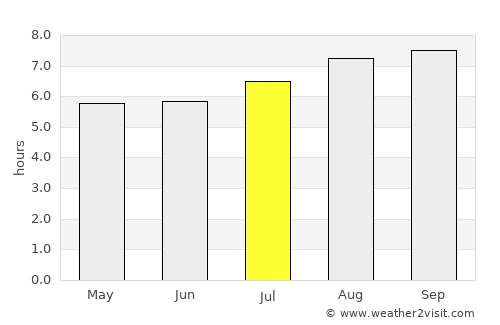 Katoomba average rain in July