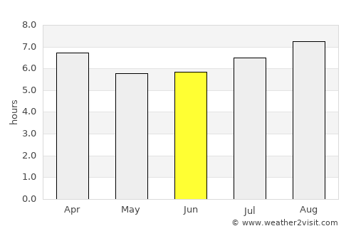 Katoomba average rain in June