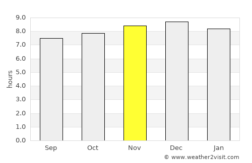 Katoomba average rain in November