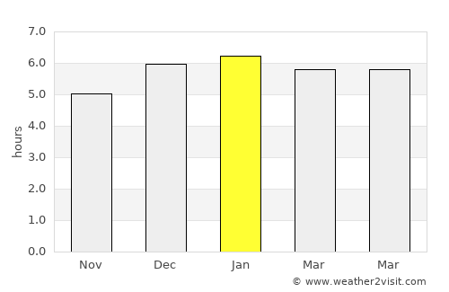 Katori average rain in January