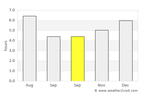 Katori average rain in September