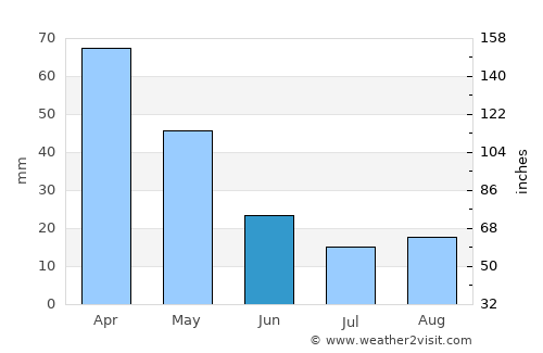 Katoúna average rain in June
