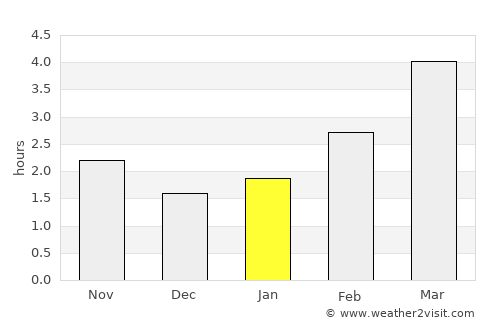 Katowice average rain in January