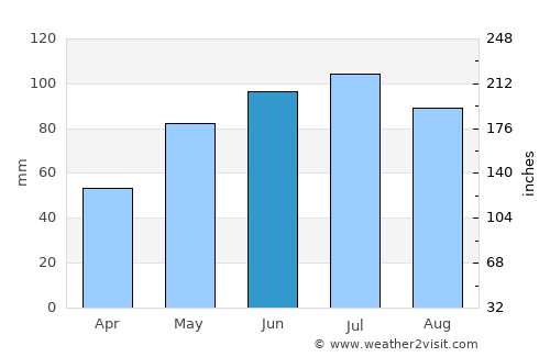 Katowice average rain in June