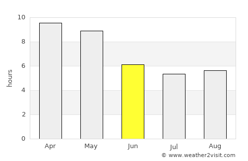 Kātpādi average rain in June