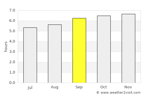 Kātpādi average rain in September