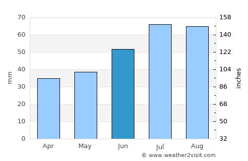 Katrineholm average rain in June