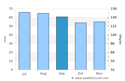 Katrineholm average rain in September