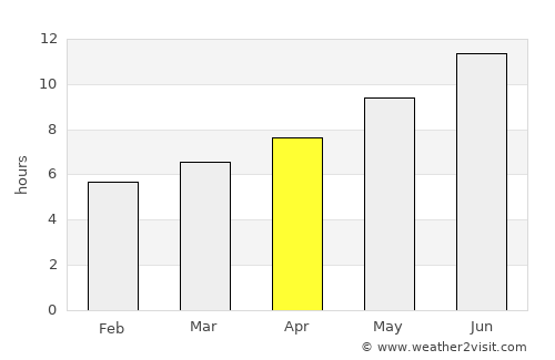 Katsikás average rain in April