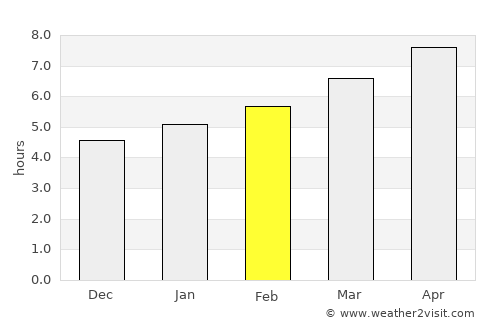 Katsikás average rain in February