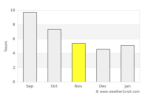 Katsikás average rain in November