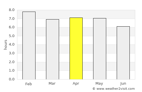 Katsina Ala average rain in April
