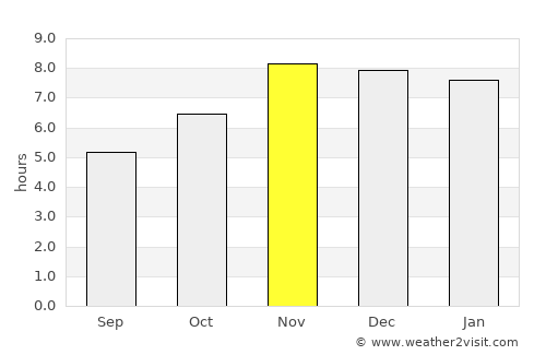 Katsina Ala average rain in November