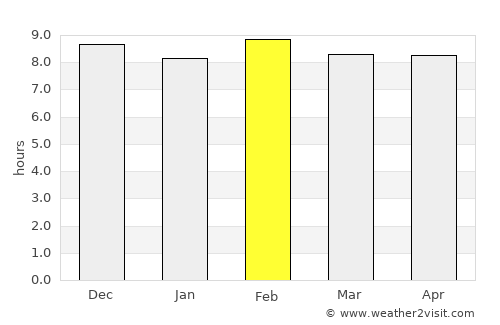 Katsina average rain in February