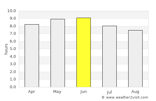 Katsina average rain in June