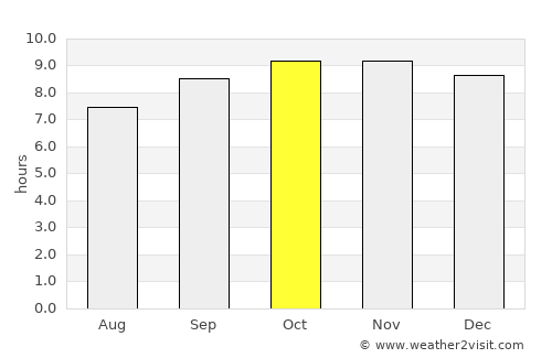 Katsina average rain in October