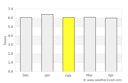 Katsuta average rain in February