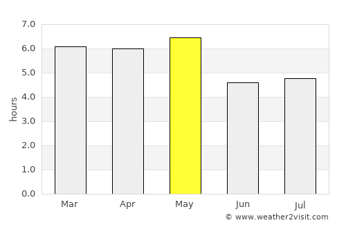 Katsuta average rain in May
