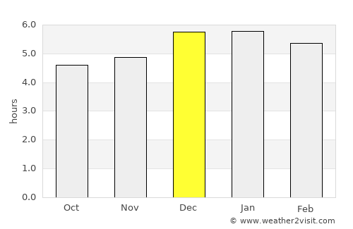 Katsuura average rain in December