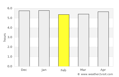 Katsuura average rain in February