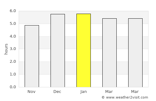 Katsuura average rain in January
