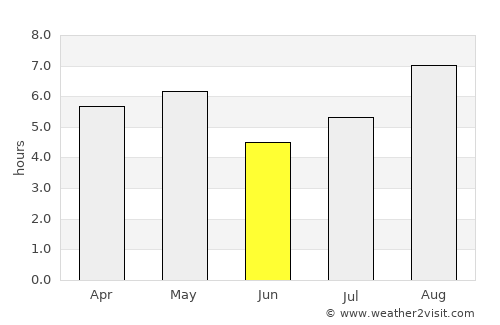 Katsuura average rain in June
