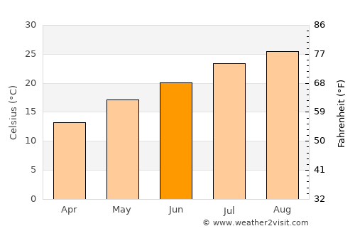 Katsuura average temperature in June