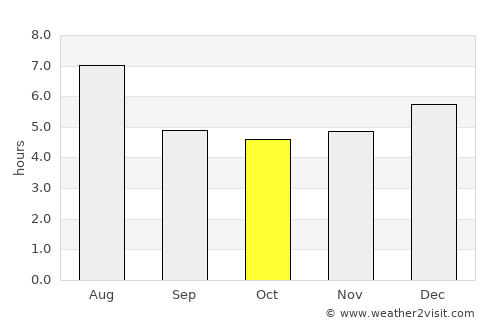 Katsuura average rain in October