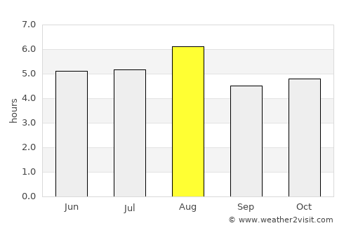Katsuyama average rain in August