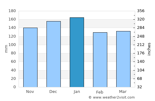 Katsuyama average rain in January