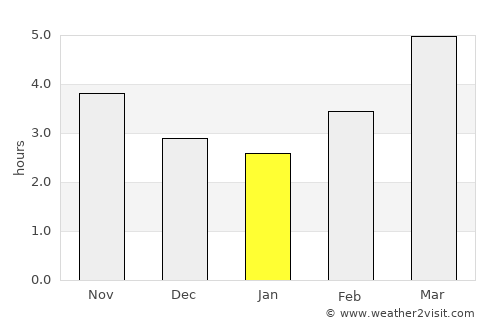 Katsuyama average rain in January