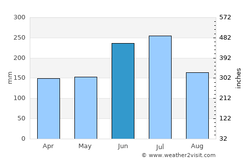 Katsuyama average rain in June