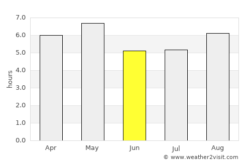 Katsuyama average rain in June