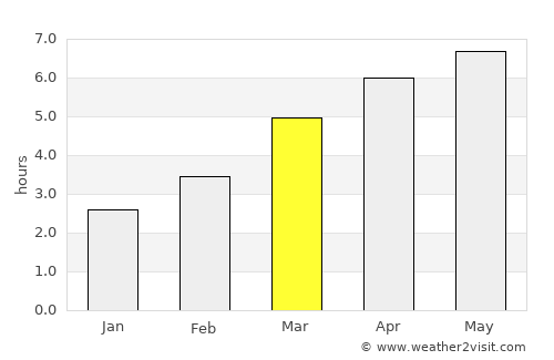 Katsuyama average rain in March