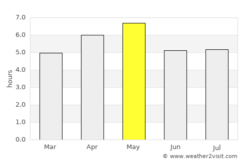 Katsuyama average rain in May