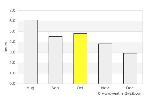 Katsuyama average rain in October