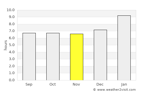 Kattivākkam average rain in November
