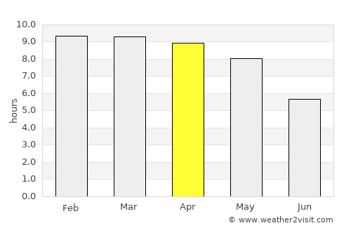 Kāttuputtūr average rain in April