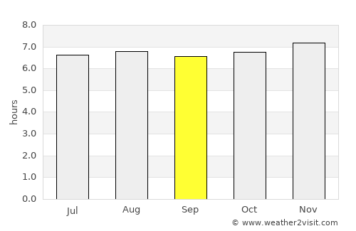 Katunayaka North average rain in September