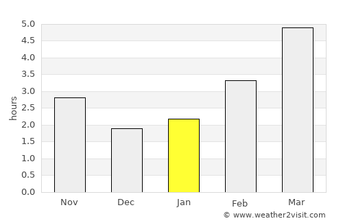 Katymár average rain in January