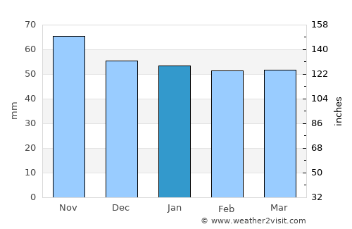 Kaufbeuren average rain in January