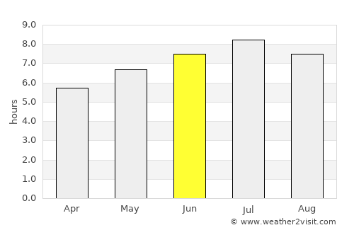 Kaufbeuren average rain in June