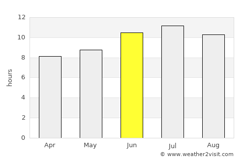 Kaufman average rain in June