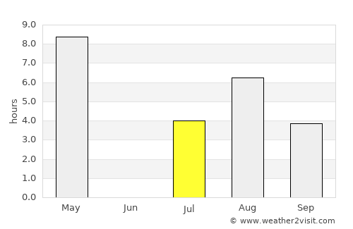 Kauhajoki average rain in July