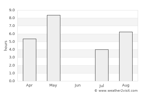 Kauhajoki average rain in June