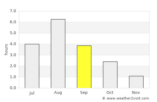 Kauhajoki average rain in September